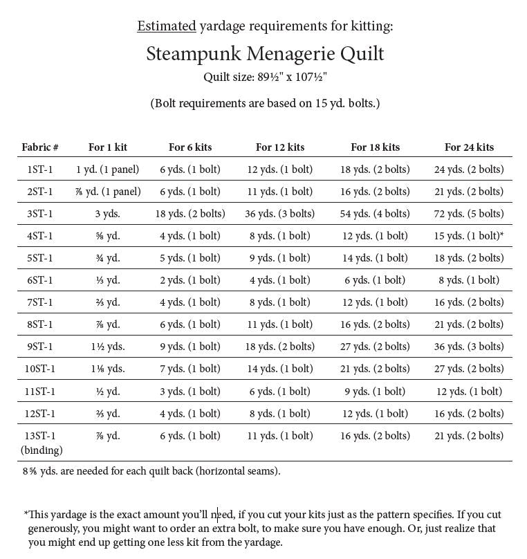 Steampunk Menagerie - Steampunk Menagerie Quilt Pattern